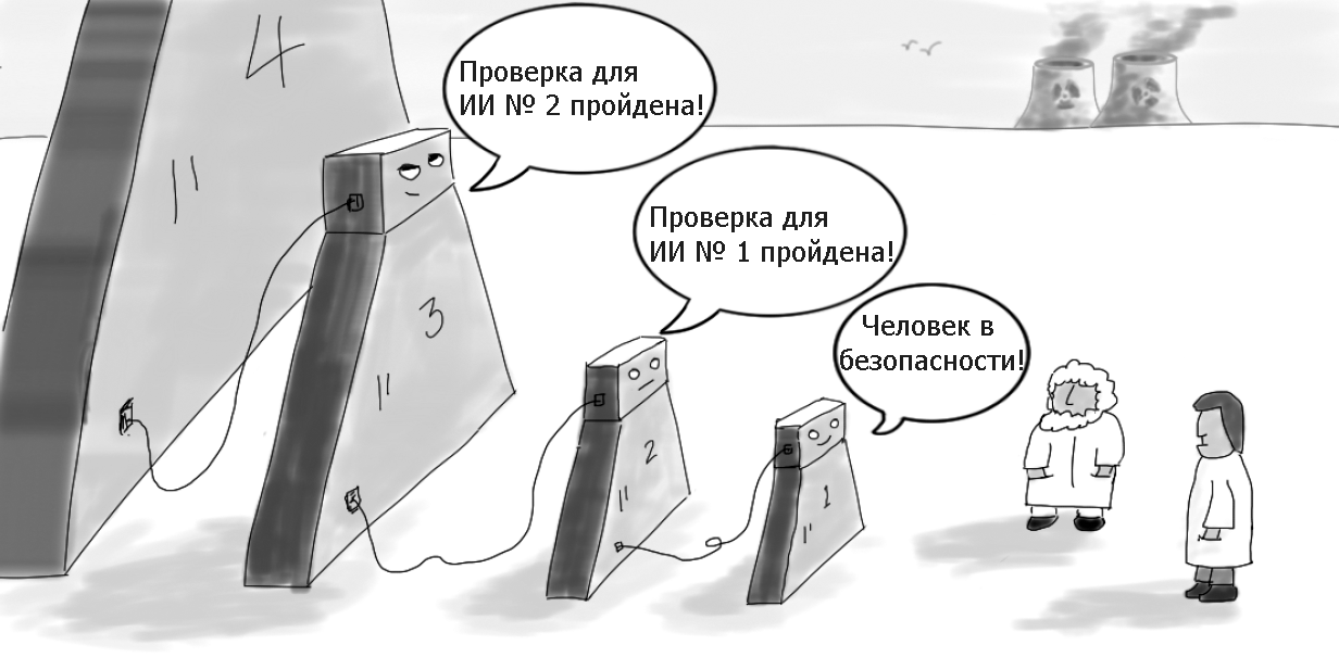 Учёные доказали, что сдерживание сверхинтеллекта — невычислимая задача - 6